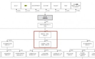 腾讯扶持的数据服务商冲刺IPO