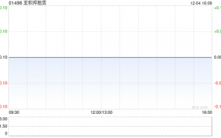 亚积邦租赁将于12月20日派发中期股息每股0.0016港元