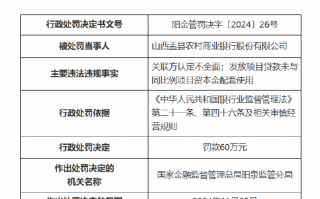 山西盂县农村商业银行被罚60万元：因关联方认定不全面 发放项目贷款未与同比例项目资本金配套使用