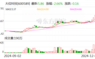 大位科技：全资子公司签署日常经营重大合同