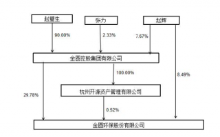 金圆股份遭证监会立案，曾有多项违规记录，股民或可索赔