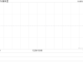 固生堂12月4日斥资274.07万港元回购8.31万股