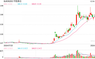 中航泰达拟1.28亿元收购办公楼等资产 北交所火速发函：说明交易必要性