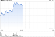 Meta称其APP上与选举相关的AI生成错误信息占比不到1%