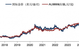 华安基金：金价延续震荡，美联储12月降息概率升至68.3%