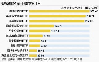 债券ETF加速扩容 规模突破1500亿元，增量来自博时、富国