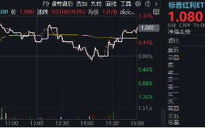 行情震荡，红利防守！标普红利ETF（562060）逆市涨近1%，多重因素驱动长期主义红利